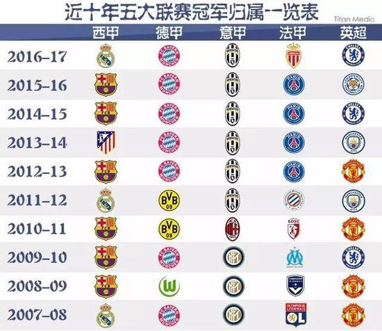 的影响无疑